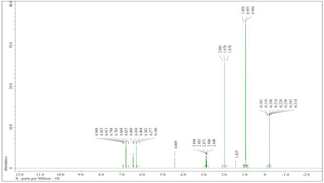 활성본체 EC62의 1H-NMR