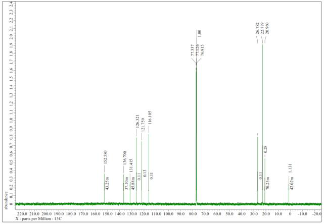 활성본체 EC62의 13C-NMR