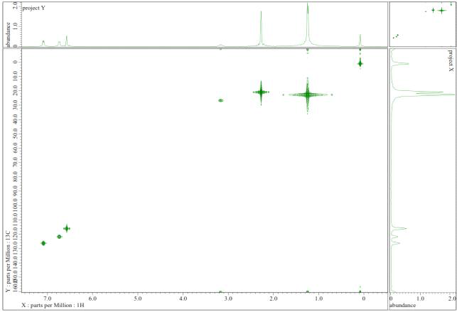 활성본체 EC62의 1H-13C NMR (HMQC)