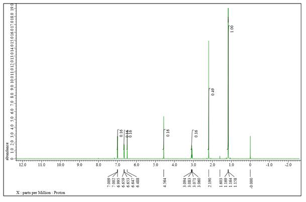 활성본체 TC332의 1H-NMR