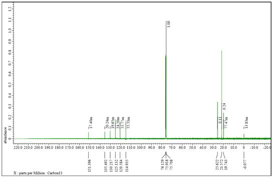 활성본체 TC332의 13C-NMR