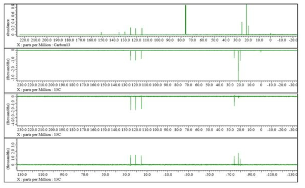 활성본체 TC332의 DEFT-NMR