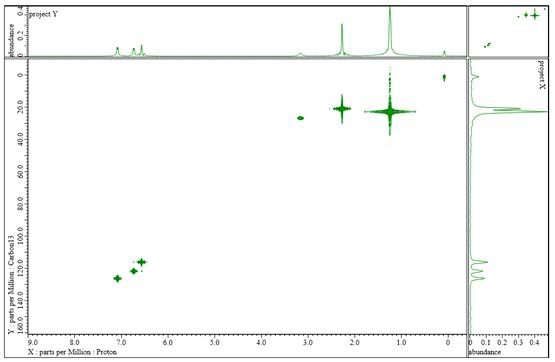 활성본체 TC332의 1H-13C NMR (HMQC)