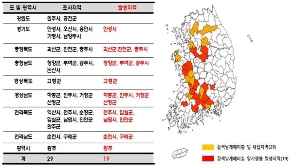 갈색날개매미충 알기생봉(Telenomus sp.) 분포도(2015-2017)