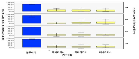 갈색날개매미충 성충 산란기간 해바라기의 유인효과