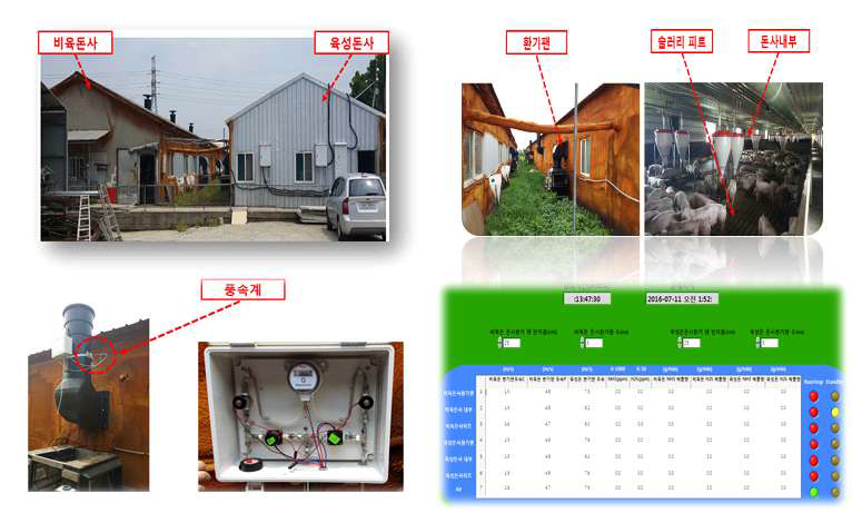 B 양돈농가 시료채취지점 및 자동측정장치 프로그램