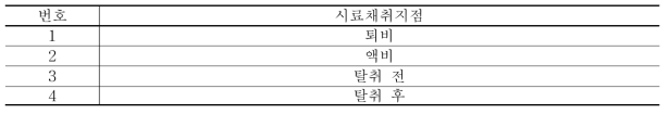 가축분뇨 공동자원화시설 시료채취지점