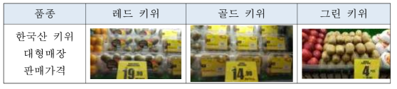 한국산 키위 대형 매장 판매가격(말레이시아)
