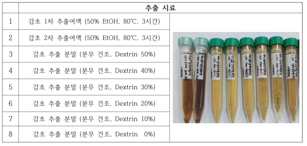 ㈜테코스 50% 주정 감초 추출물