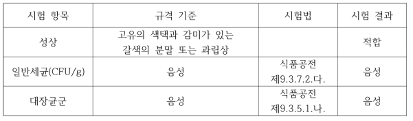 보조 혼합제(복분자) 열수 추출물 규격