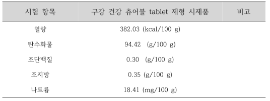 구강 건강 츄어블 tablet 제형 시제품의 영양 성분 분석