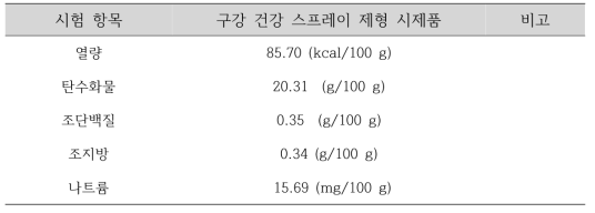 구강 건강 스프레이 제형 시제품의 영양 성분 분석