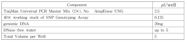 TaqMan SNP Genotyping PCR 조성