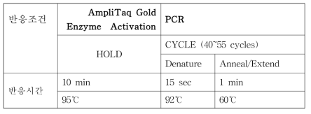 Thermal cycling conditions