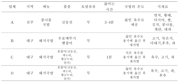 지역별 특성화 국밥 업체 조사