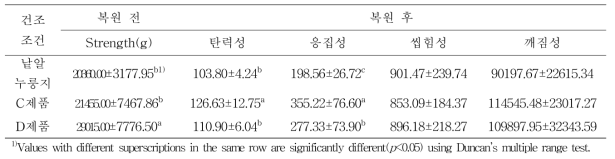 누룽지 제품별 복원 전과 후 기계적 물성