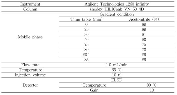 제조올리고당의 이소말토올리고당 함량 분석을 위한 HPLC-ELSD 조건