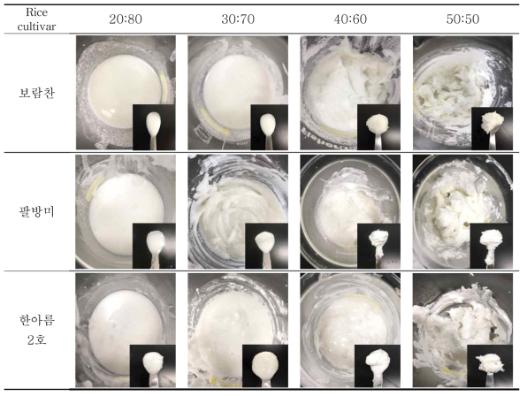 가공용 쌀 품종 및 배합비별 겉보기 수화정도