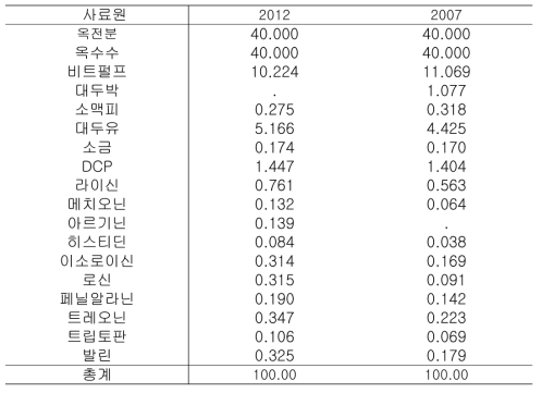 대조구(2007)와 시험구(2012) 사료배합표