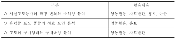 연구결과 활용 내용