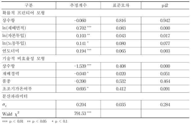 Cobb-Douglas 생산함수를 이용한 확률적 프런티어 추정결과