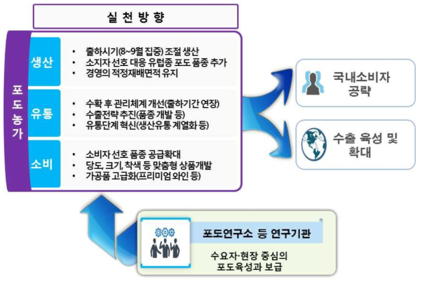 시설포도농가의 비즈니스 모델