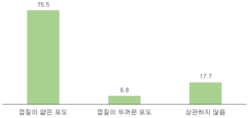 포도 껍질두께의 선호도