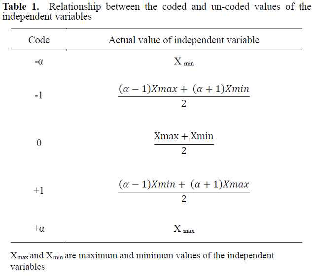 Relationship between the coded and un-coded values of the independent vriables