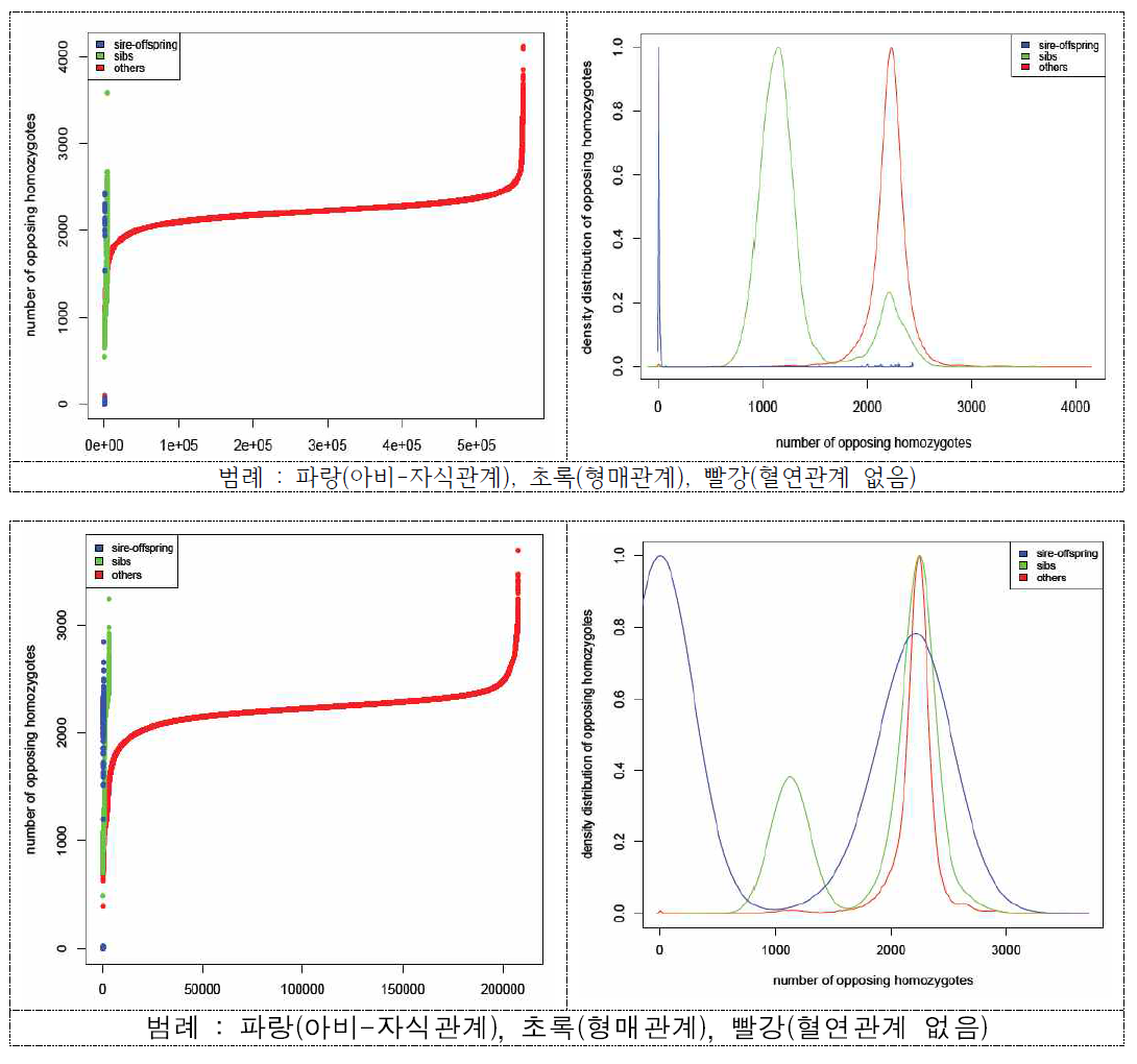 Plot of pedigree error analysis in PopA and PopB