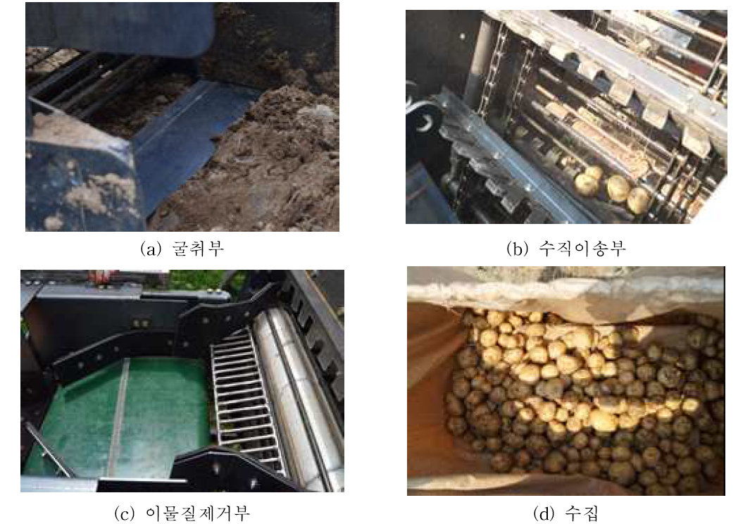 수집형 감자 수확기 통합 시작기 주요부