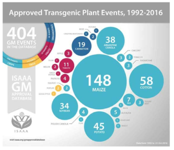 승인된 GM 식물 이벤트 (출처: http://www.isaaa.org)