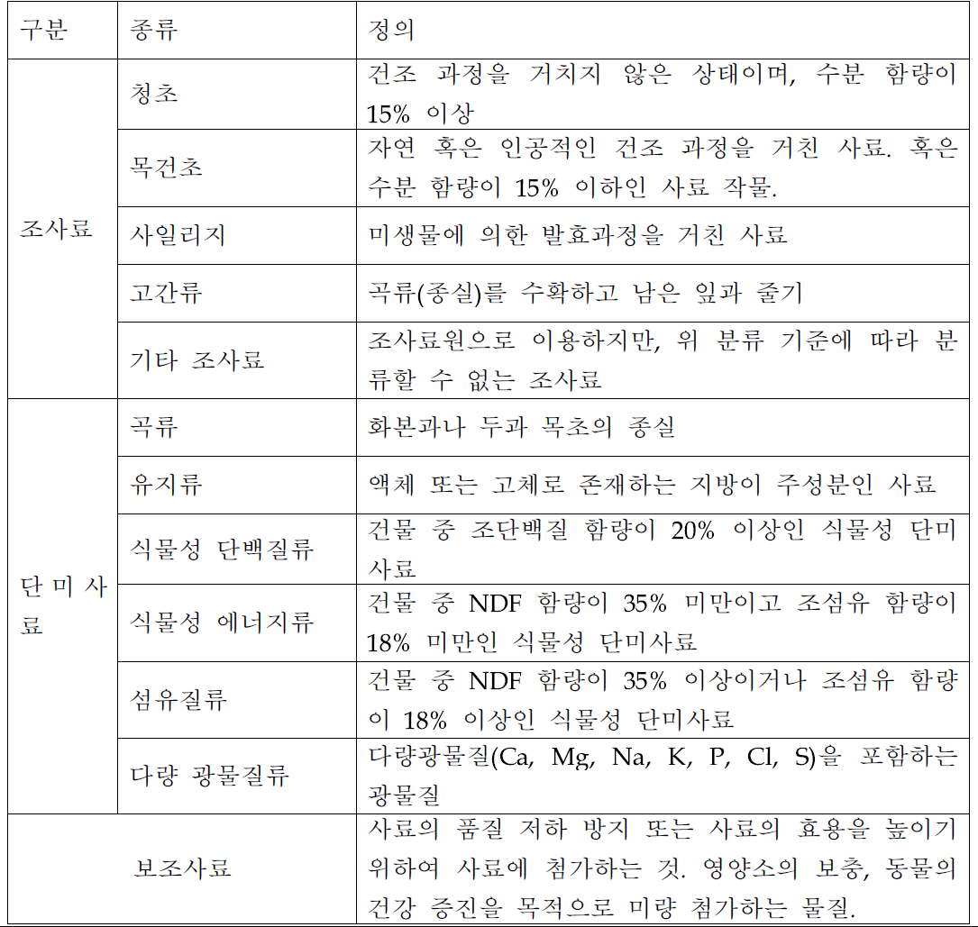 Classification criteria based on nutrients in feedstuffs