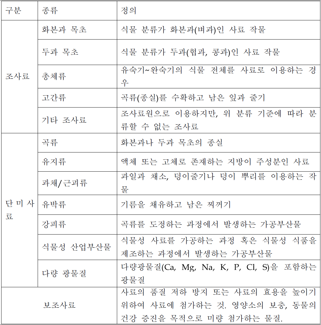 Classification criteria based on origin or production process