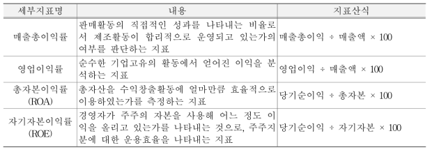 수익성 지표의 세부지표 및 지표산식