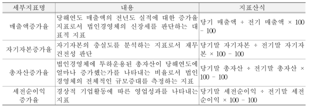 수익성 지표의 세부지표 및 지표산식