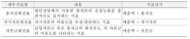 수익성 지표의 세부지표 및 지표산식