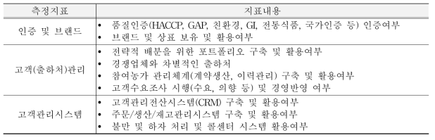 고객 관점의 측정지표