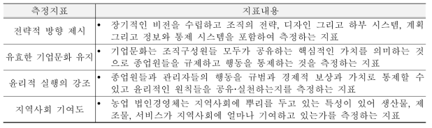 학습 및 성장 관점의 측정지표