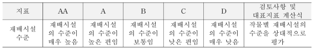 재배시설 수준의 등급 기준