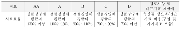 사료효율의 등급 기준