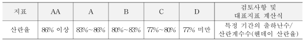 산란율의 등급 기준