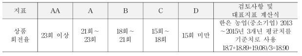 상품 회전율의 등급 기준