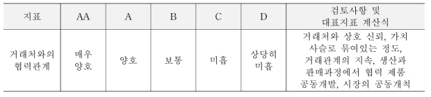 거래처와의 협력관계의 등급 기준