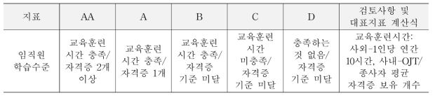 임직원 학습수준의 등급 기준