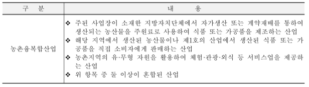 농촌융복합산업의 개념