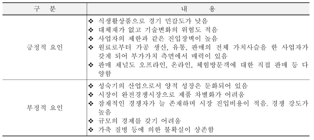 농촌융복합 산업의 긍정적·부정적 요인