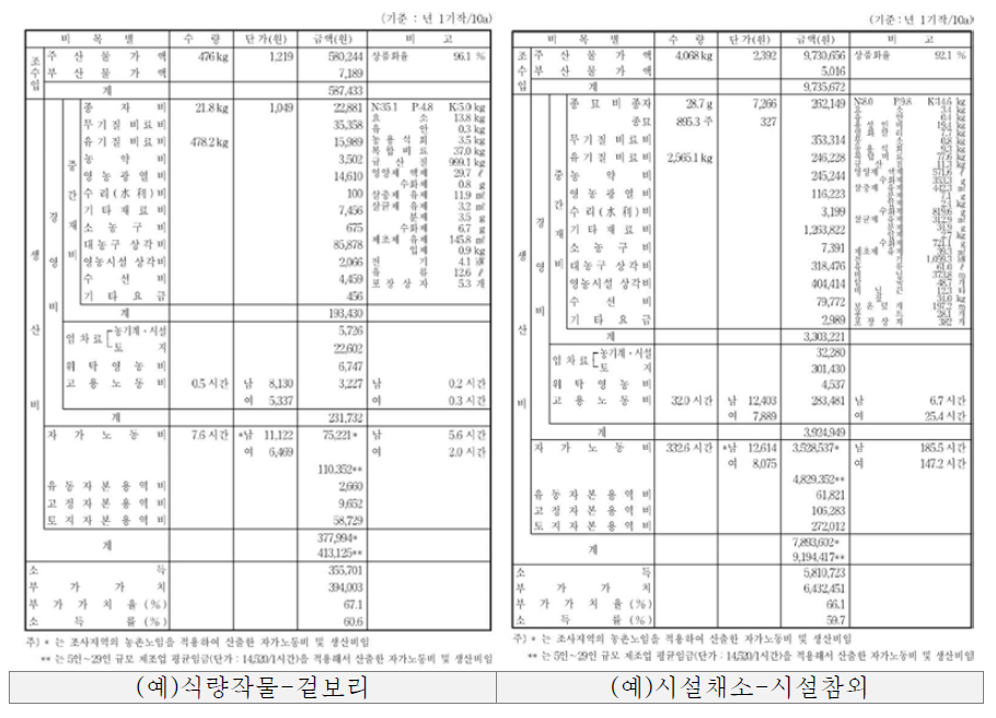 원가명세서