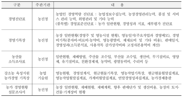 현행 진단조사 종류 및 내용