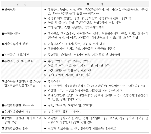 농업경영체 등록정보 조사내용