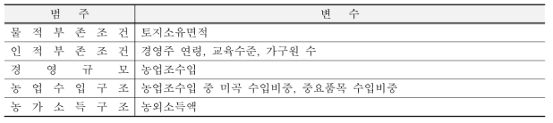 농가 유형화 변수